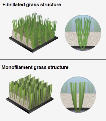 Der Kunstrasen im Padel Court
