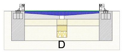 All foundation systems for a Padel Court