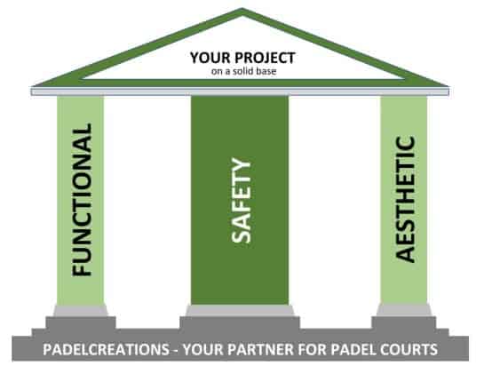 Sicherheit, Funktionalität und Design bei Padel Courts