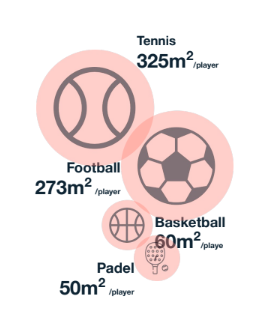 Mit Padel Geld verdienen